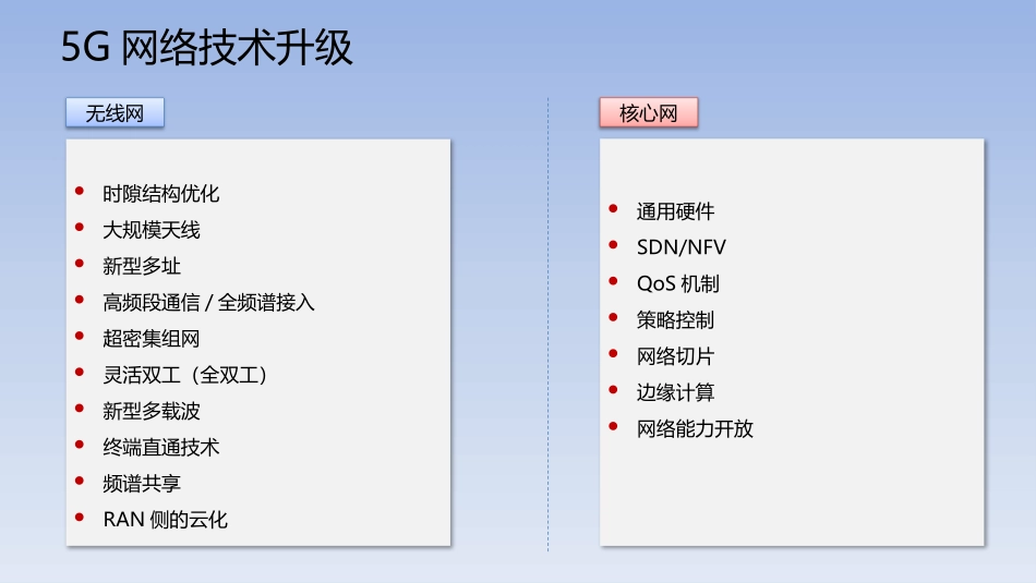 5G核心网技术_第3页