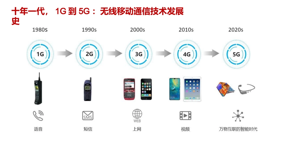 5G应用及发展_第2页