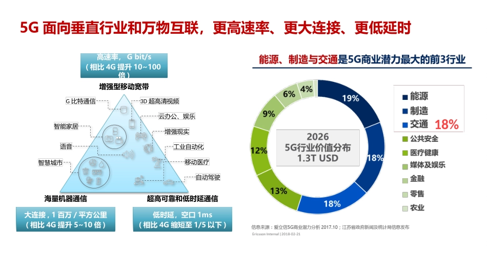 5G应用及发展_第3页