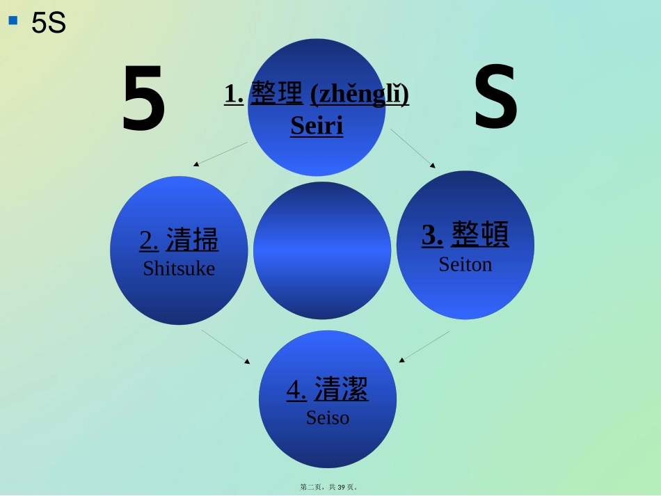 5S教育培训课件_第2页