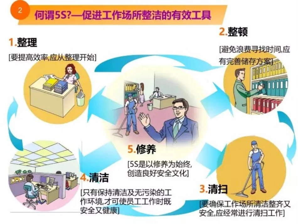 5S培训教程漫画_第2页