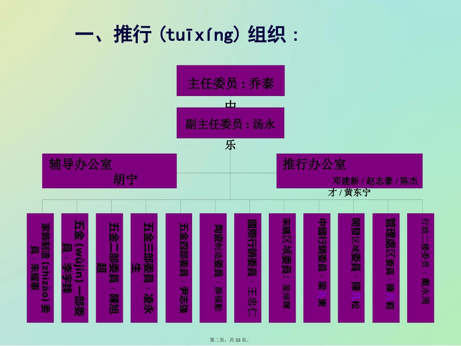 5S推行指南_第2页