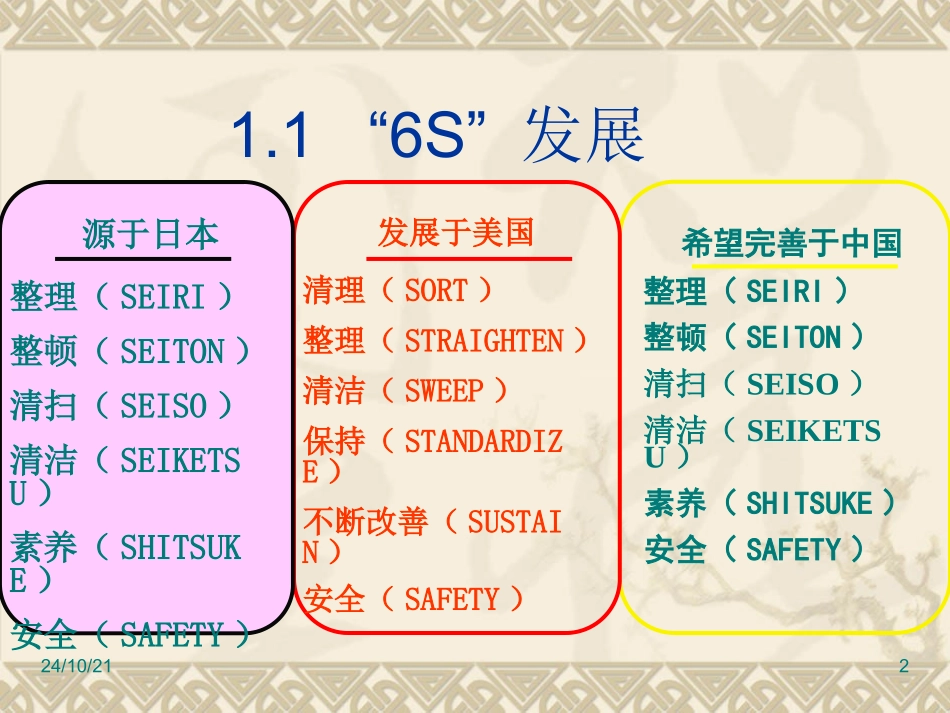 6s培训教程_第2页