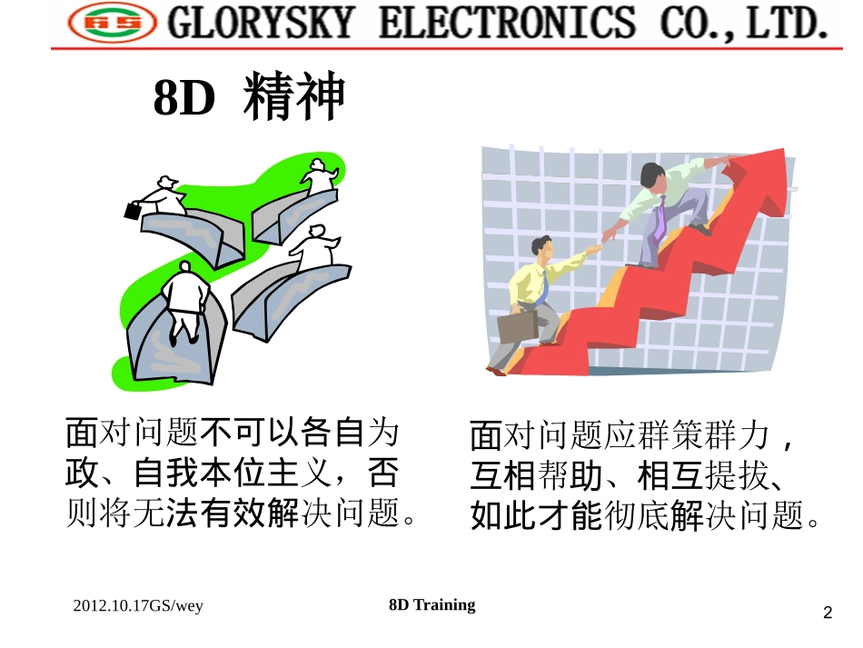 8D报告培训资料_第2页