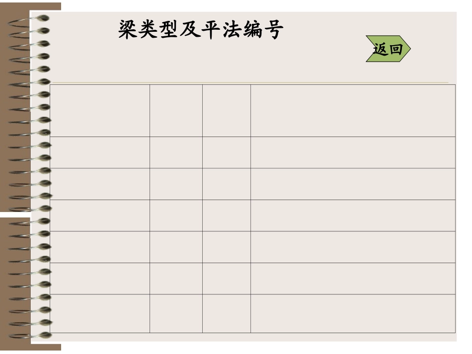 16G1011图集梁配筋讲解培训讲义附图_第2页