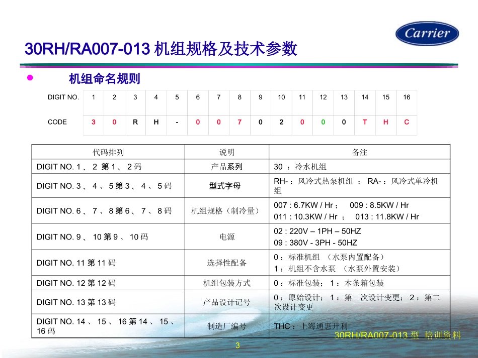 30RARH培训资料_第3页