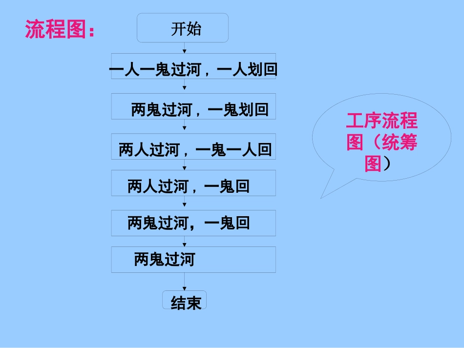 1040流程图及结构图_第3页