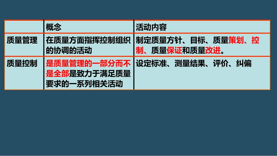 4000项目质量控制_第3页