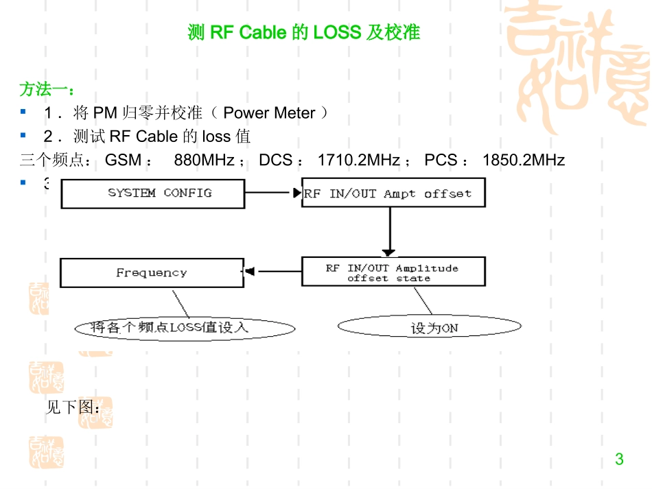 8960的操作说明_第3页