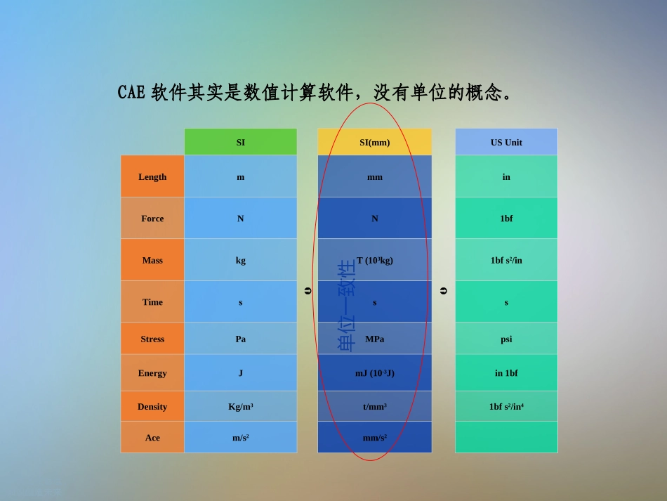 Abaqus仿真分析培训教程及abaqus中文培训_第3页