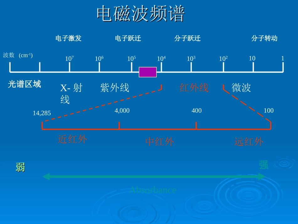 ABB红外分析仪的培训教程_第3页