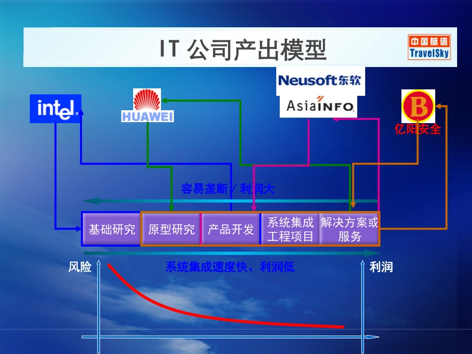 Bravo开发平台分析报告_第3页