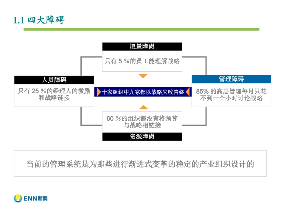 BSC培训课件_第3页