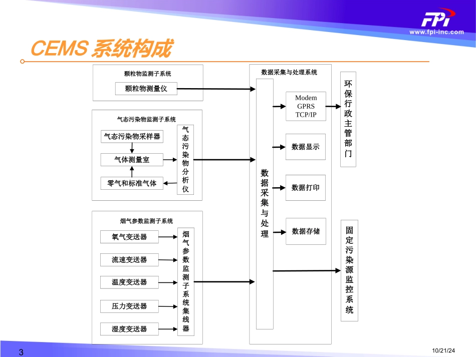 CEMS客户培训资料课件_第3页