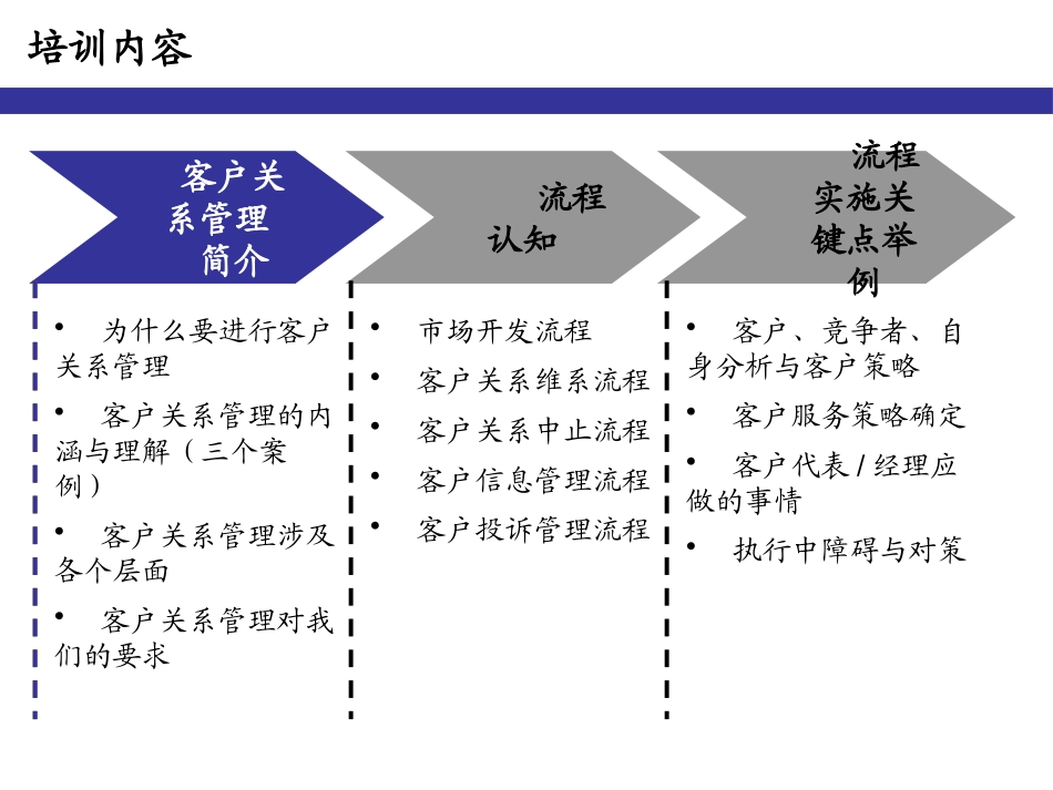 CRM客户关系管理的培训教程_第2页