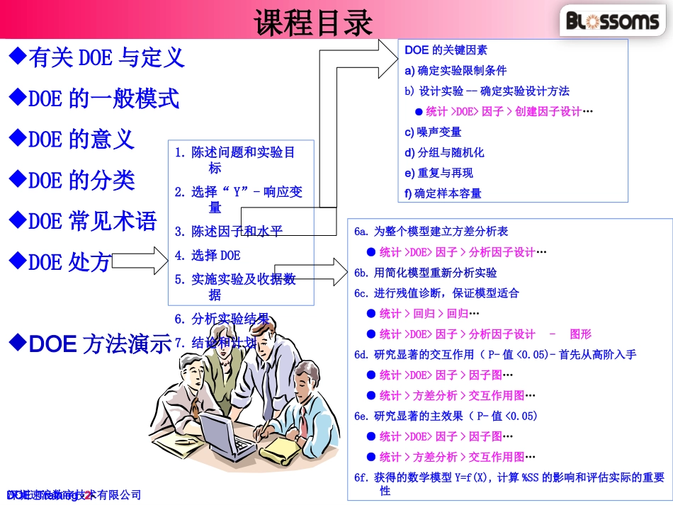 DOE培训资料_第2页