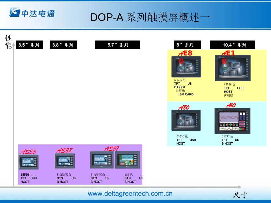 DOP触摸屏培训资料_第3页