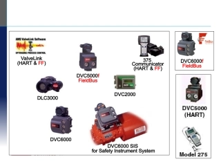 DVC6000详细培训教程