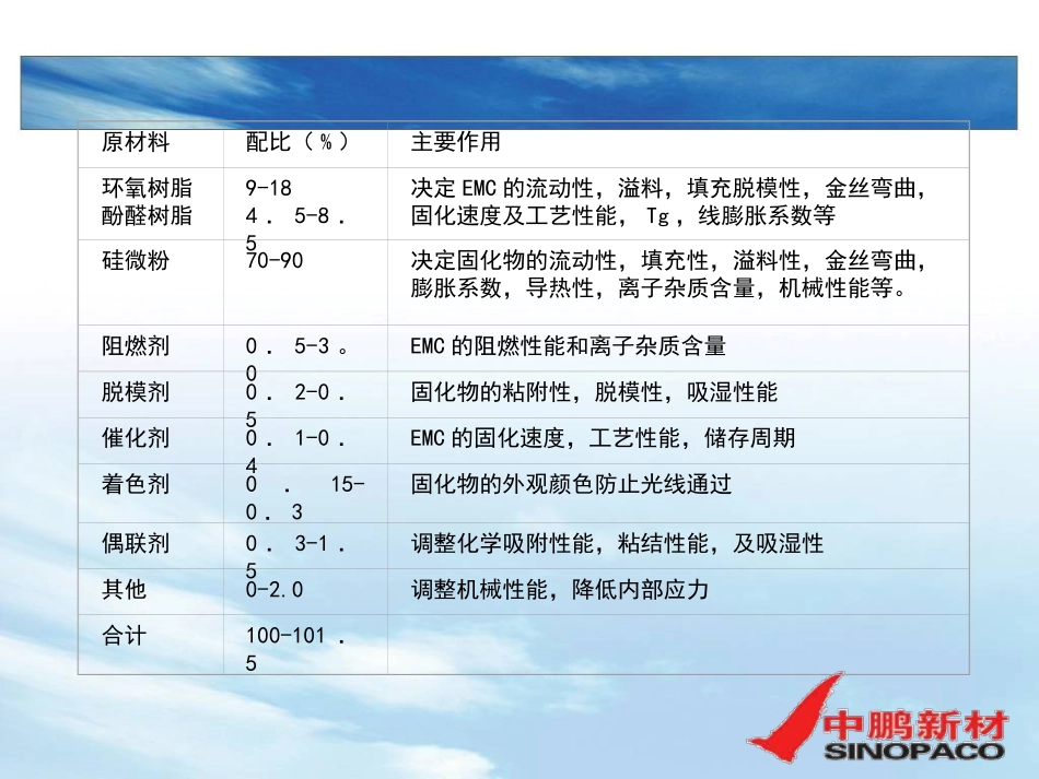 EMC基础知识._第3页