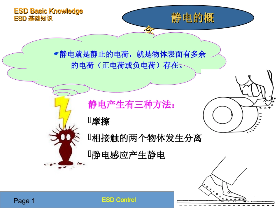 ESD控制培训课件_第2页