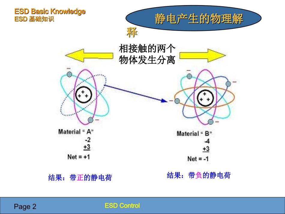 ESD控制培训课件_第3页