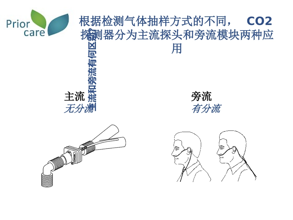 ETCO2监护培训资料_第3页