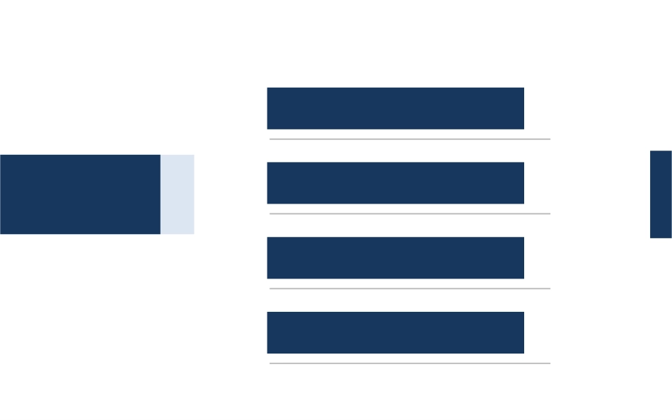 E洗车项目洗车市场互联网数据分析报告_第3页