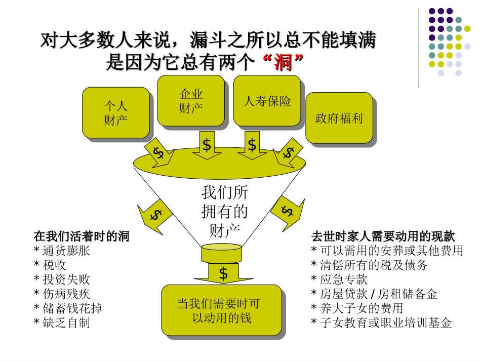 FNA财务需求分析_第3页