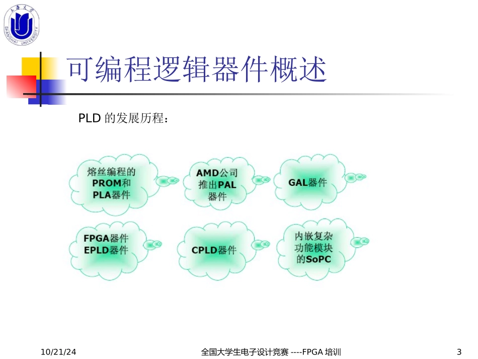 FPGA培训课件_第3页