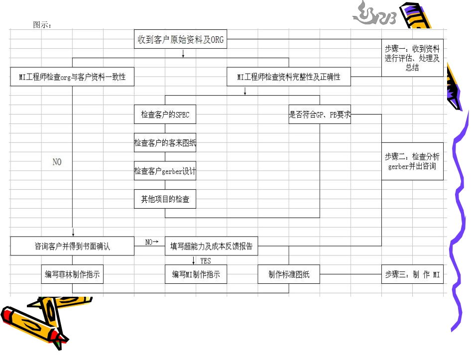 Genesis培训教程_第3页