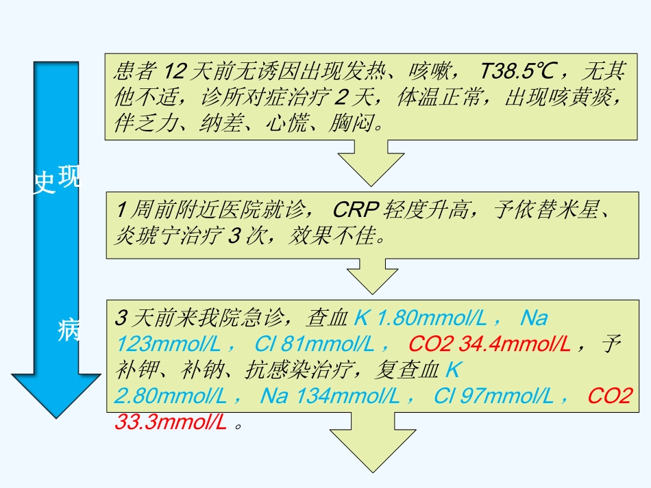Gitelman综合征_第3页