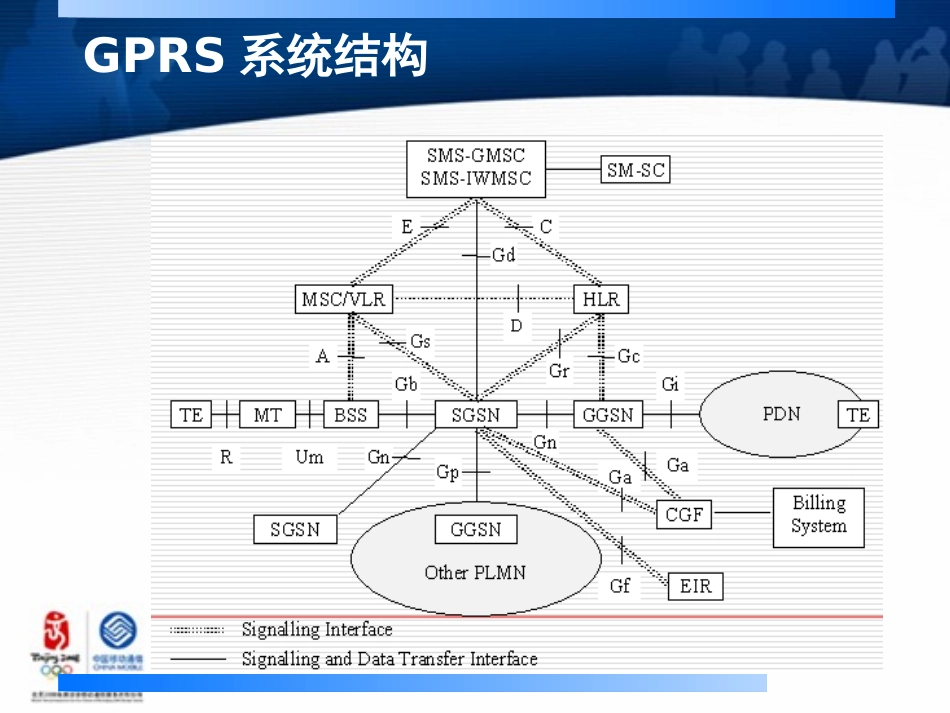 GPRS信令流程图_第2页