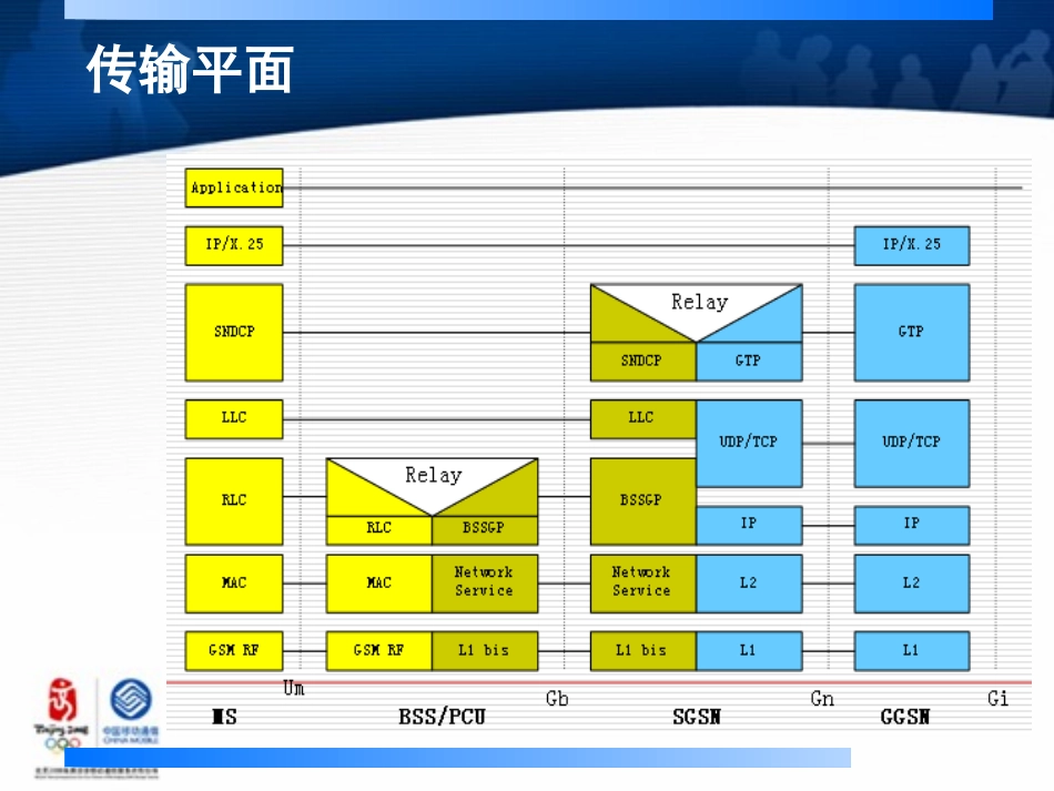 GPRS信令流程图_第3页