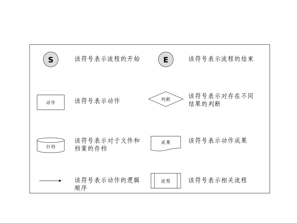 HR六大模块流程图_第1页