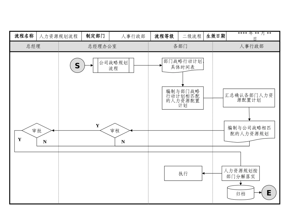 HR六大模块流程图_第3页