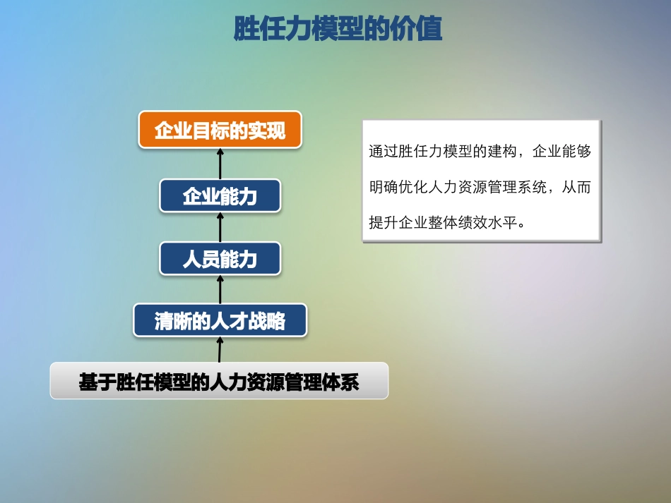 HR培训资料1胜任力模型_第3页