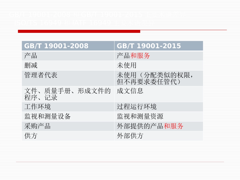 IATF16949培训资料_第2页