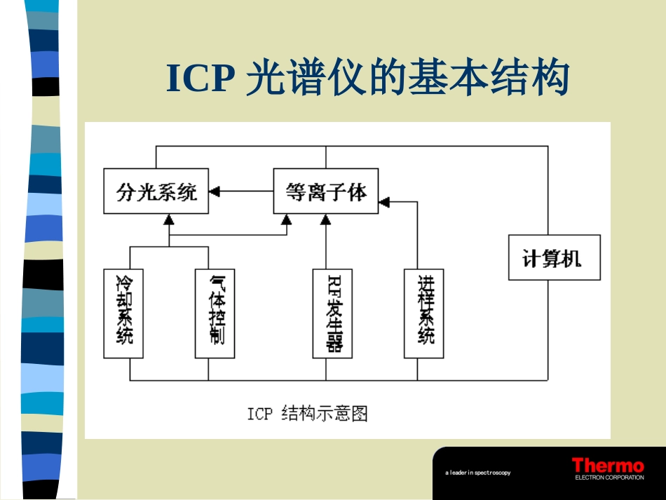 ICP原理结构_第1页