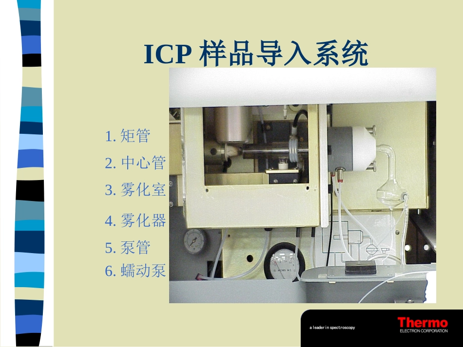ICP原理结构_第2页