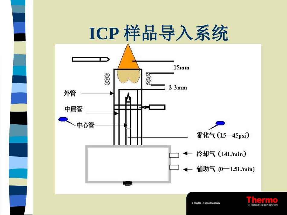 ICP原理结构_第3页