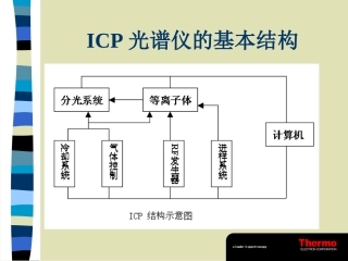 ICP原理结构