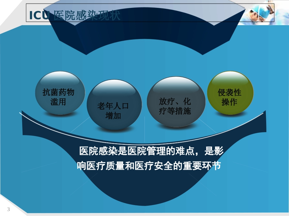 ICU的医院感染控制汇总演示培训课件_第3页
