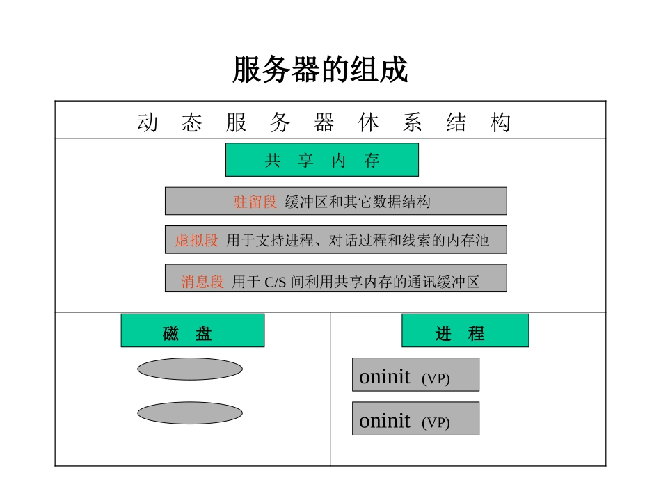 InformixDBA培训教程_第2页