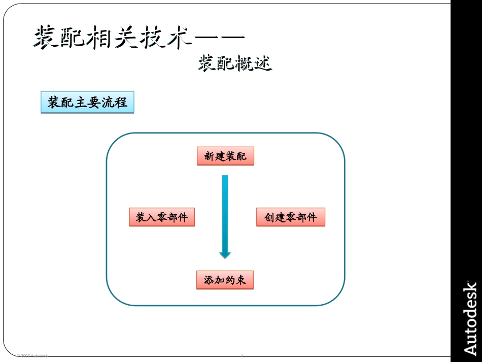 Inventor培训资料4装配_第3页