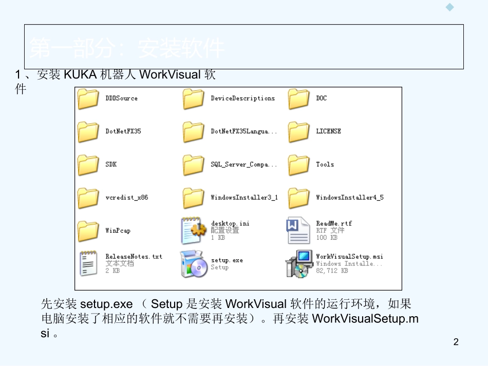 KUKARobotDEVICENET配置培训教程3_第2页