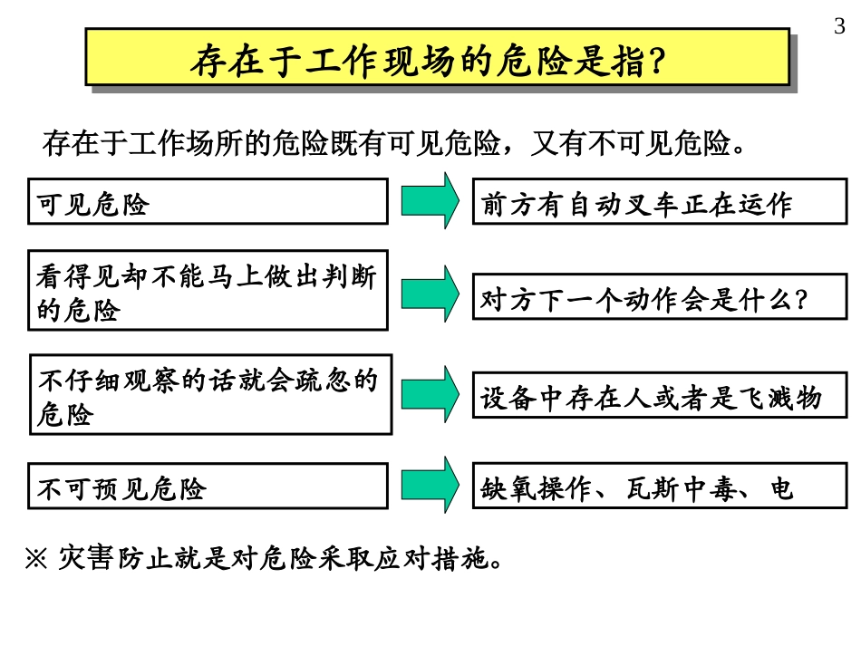 KYT培训资料_第3页