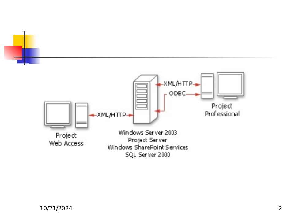 MicrosoftOfficeProject培训教程_第2页