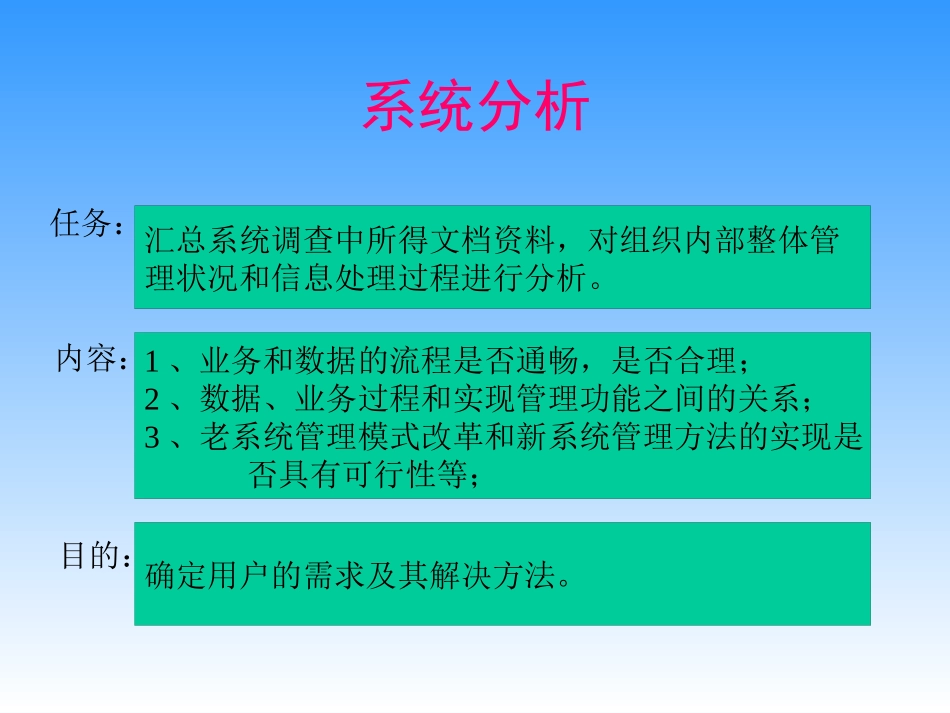 MIS信息系统分析报告_第1页