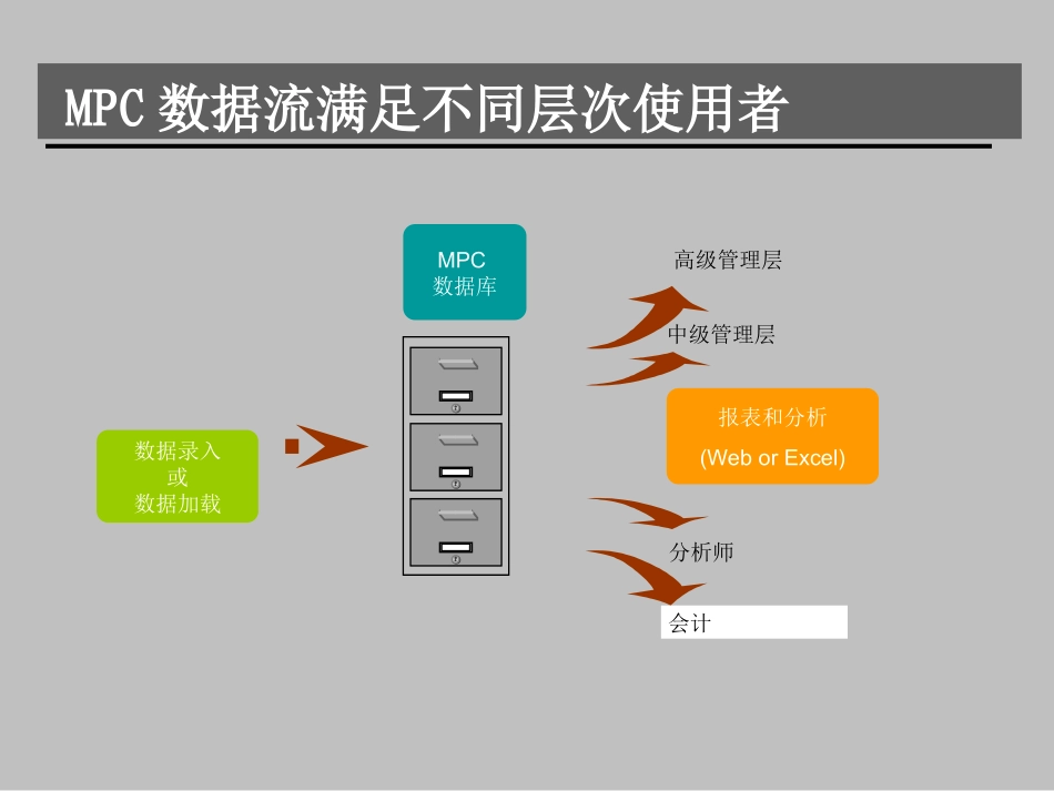 MPC培训资料_第1页
