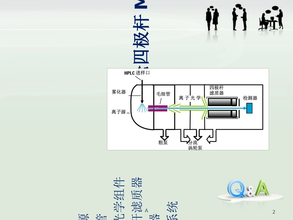 MS基本结构及工作原理_第2页